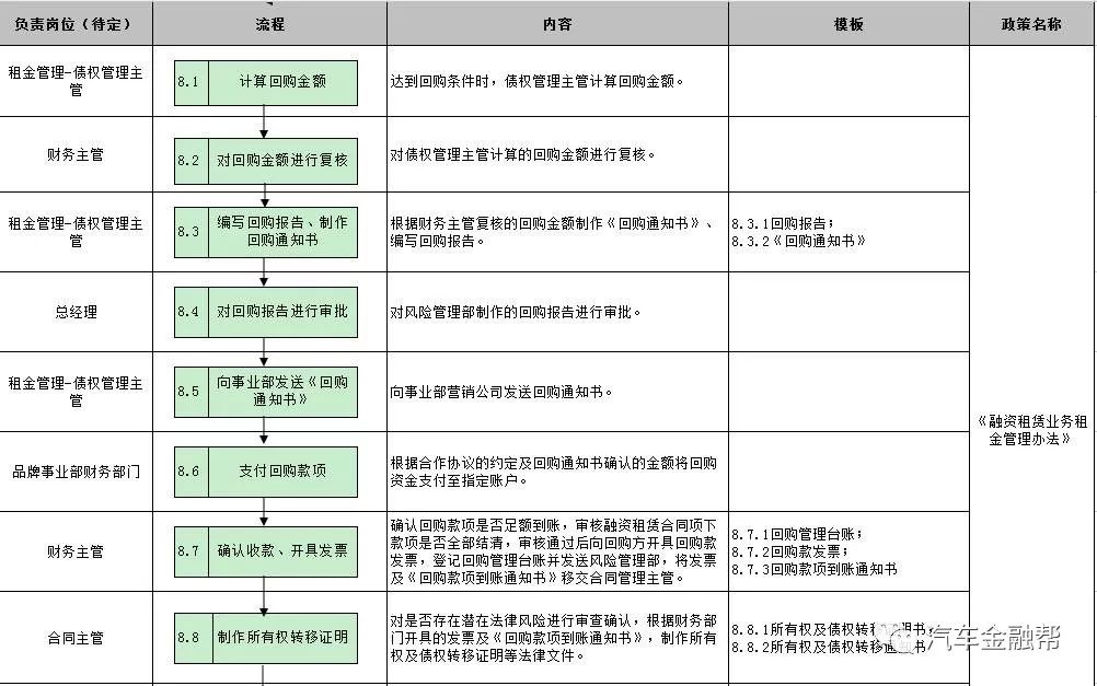 车子抵押找什么银行融资