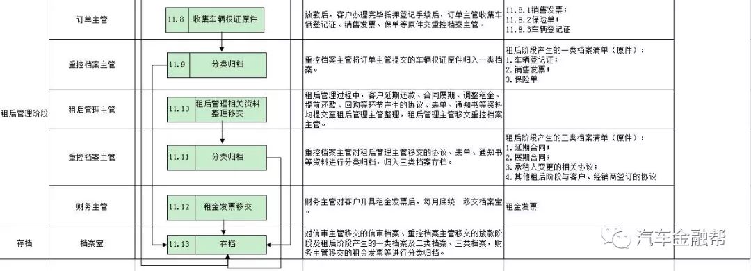 车子抵押找什么银行融资