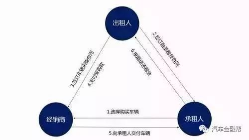 车子抵押找什么银行融资