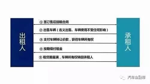 车子抵押找什么银行融资