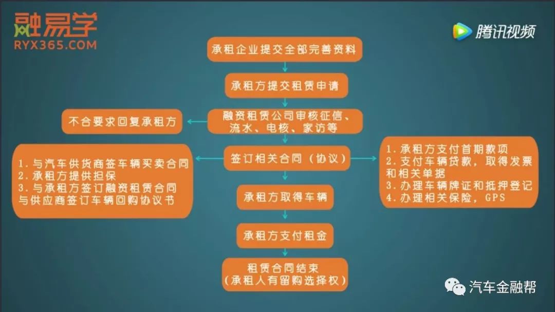 车子抵押找什么银行融资