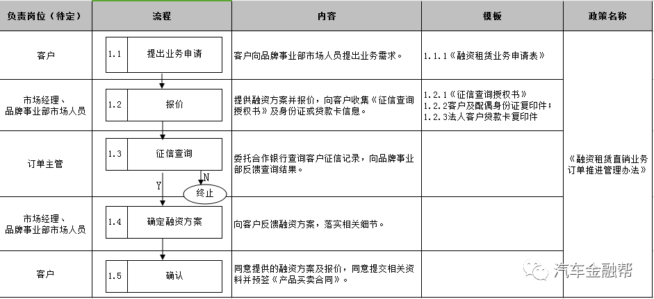 车子抵押找什么银行融资