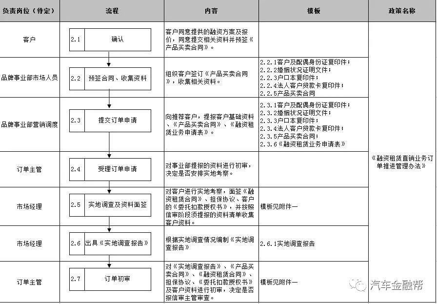 车子抵押找什么银行融资