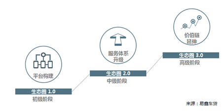 易鑫车贷