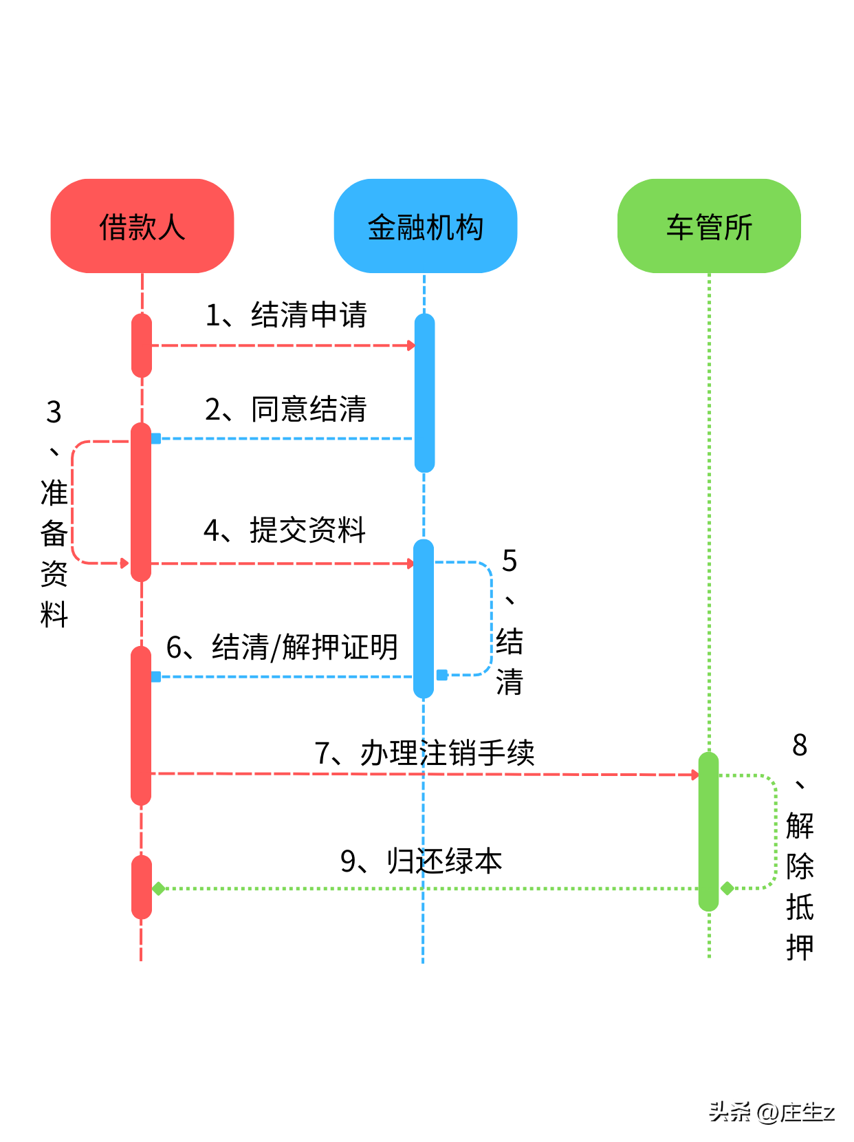 车子可以抵押贷款吗%3F