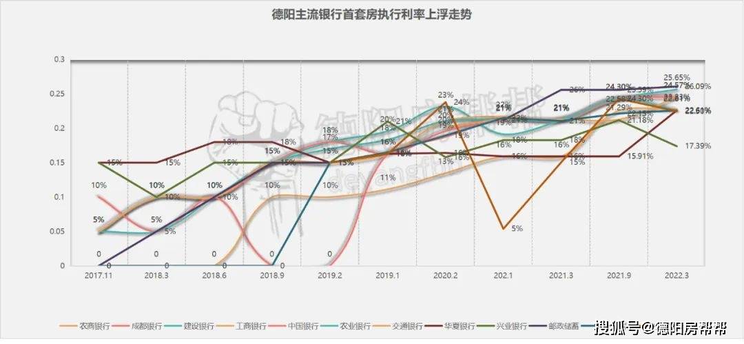 贷款利率最低的是什么贷款