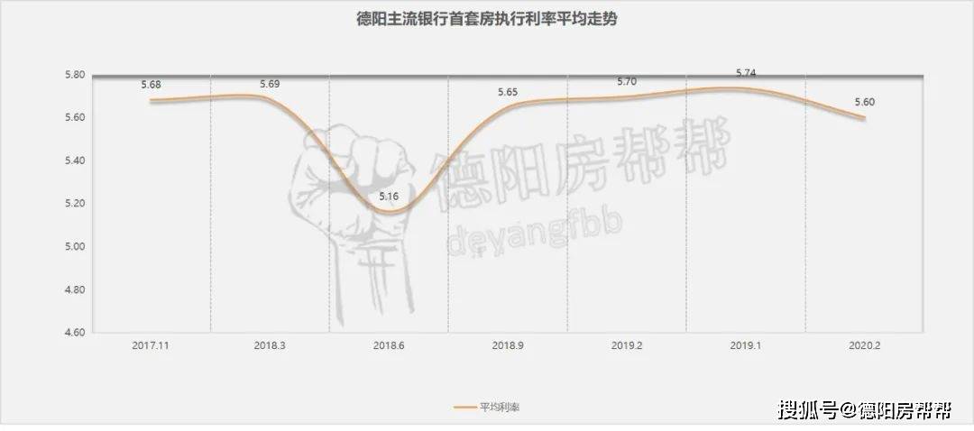 贷款利率最低的是什么贷款