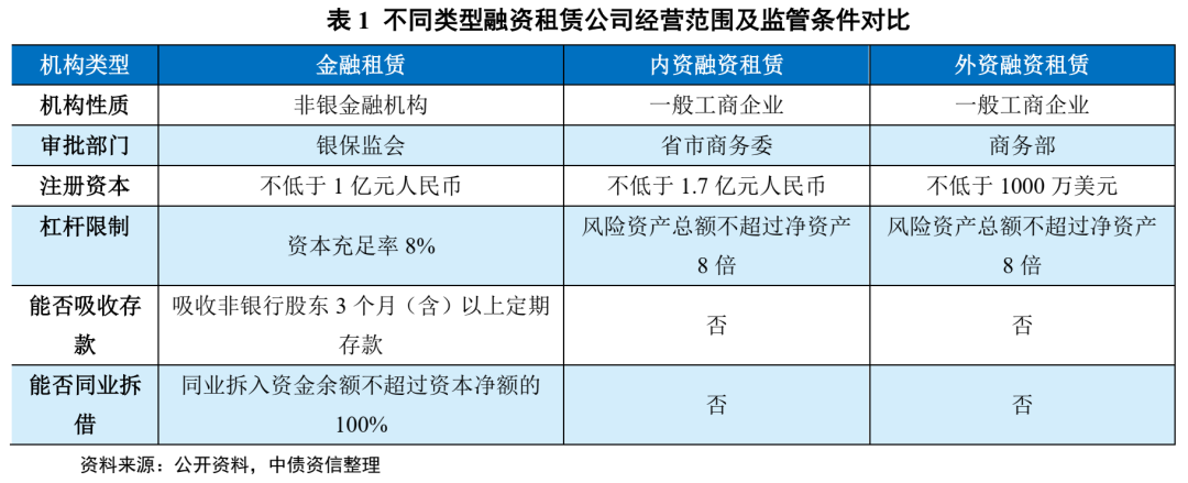 汇创融资租赁(上海)有限公司