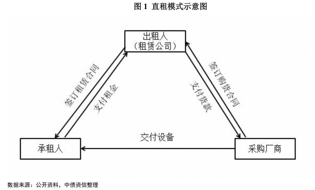 汇创融资租赁(上海)有限公司