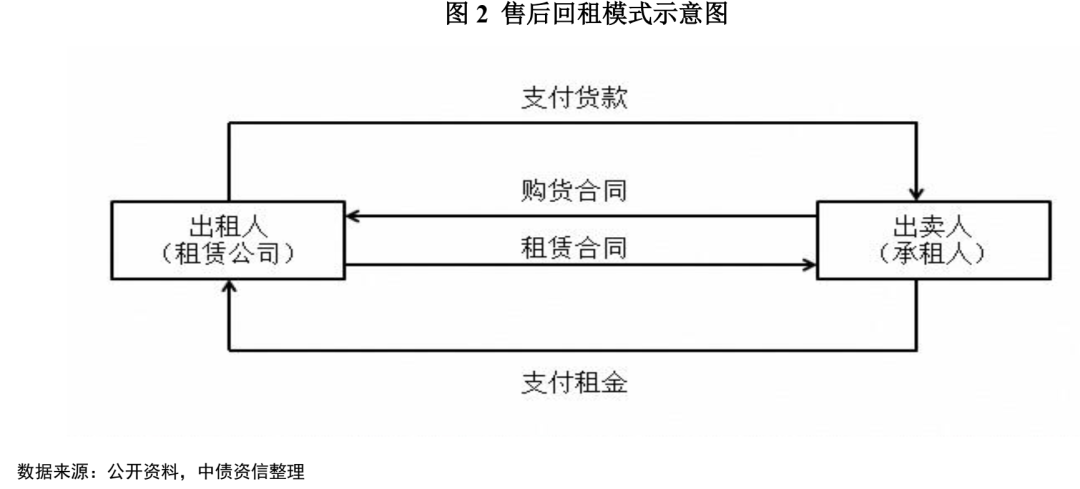 汇创融资租赁(上海)有限公司