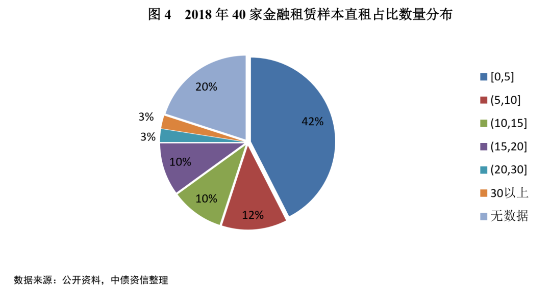 汇创融资租赁(上海)有限公司