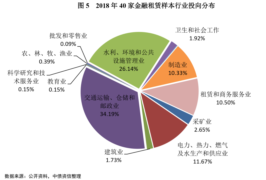 汇创融资租赁(上海)有限公司