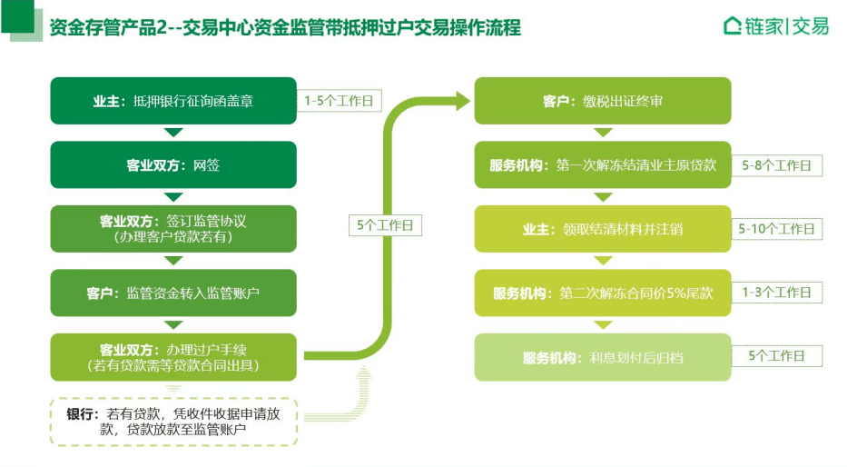 上海二手抵押