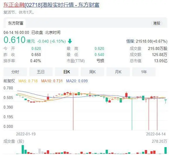 上海东正汽车金融靠谱吗