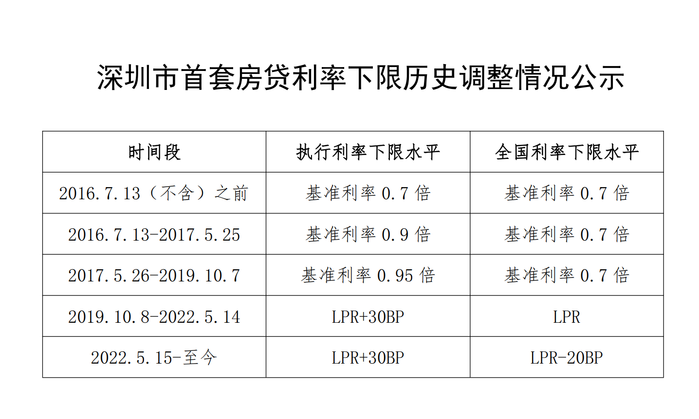 上海私人贷款公司