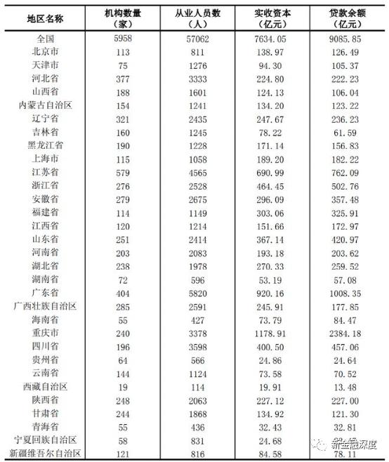 松江区哪里有小额贷款公司