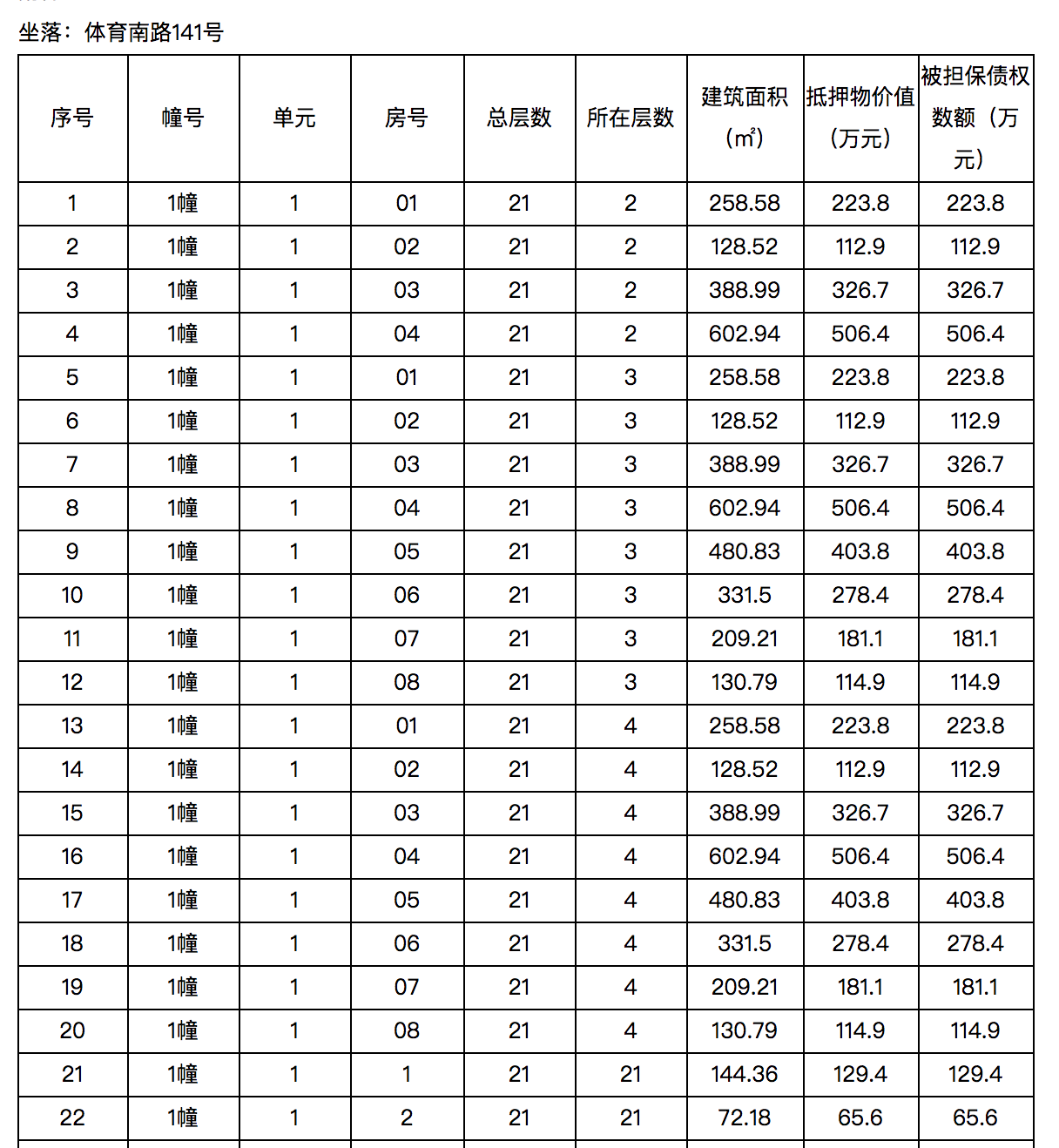 太原汽车抵押贷款