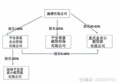 深圳平安普惠小额贷款有限公司