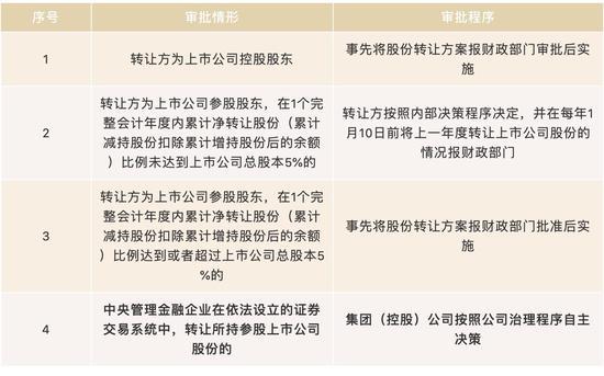 公司有贷款可以变更股权吗