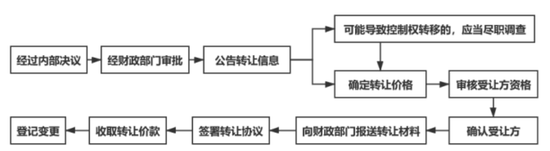 公司有贷款可以变更股权吗