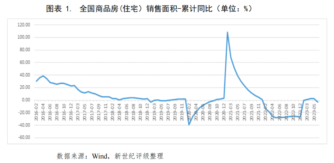 抵押贷款的公司