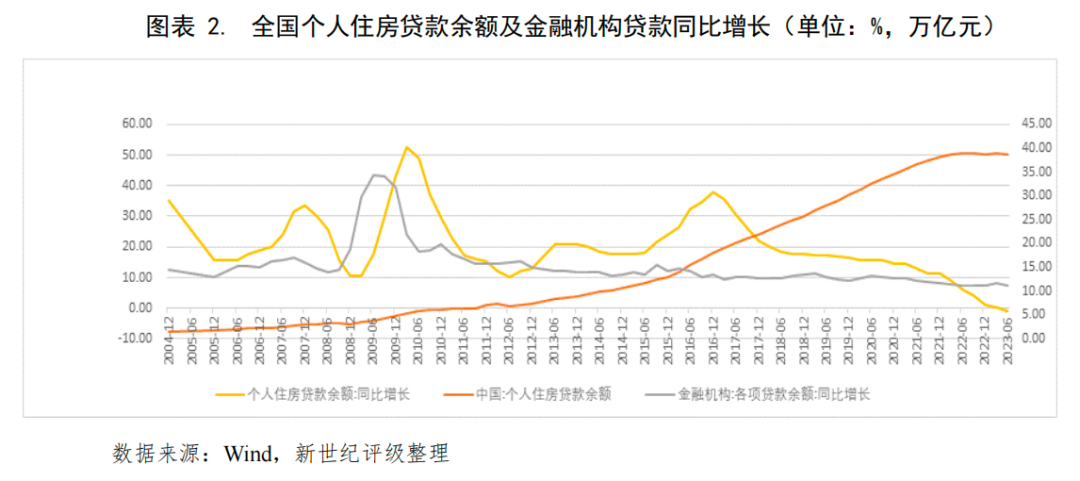 抵押贷款的公司