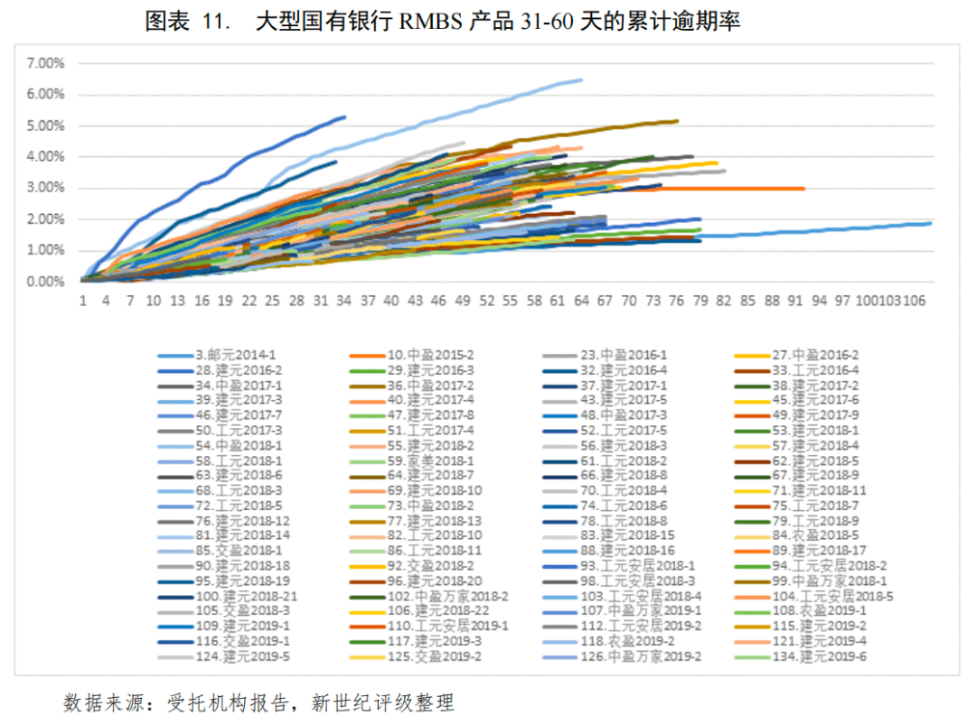 抵押贷款的公司