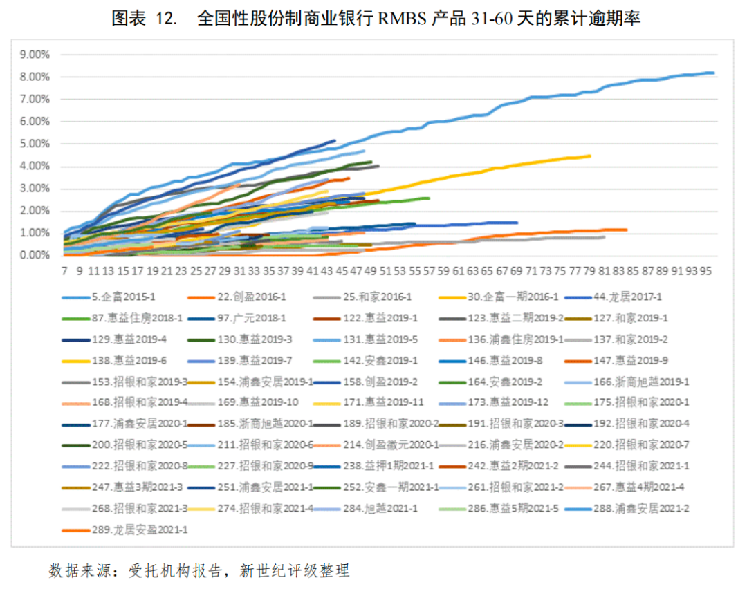 抵押贷款的公司