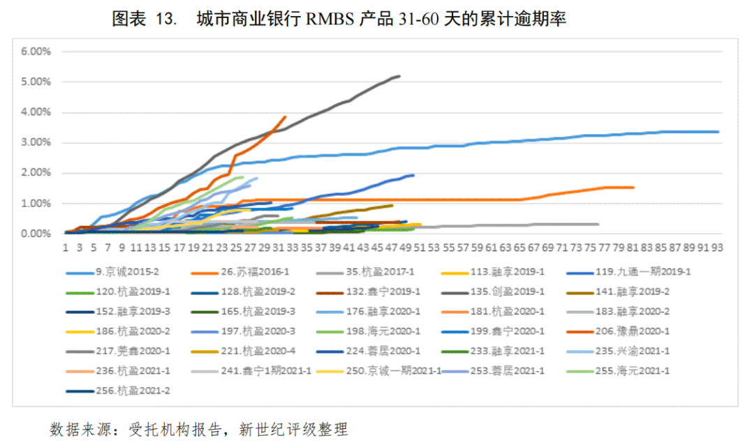 抵押贷款的公司