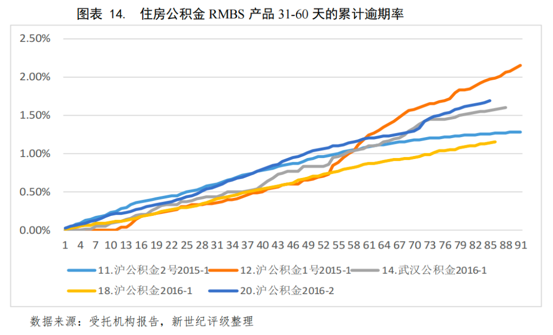 抵押贷款的公司