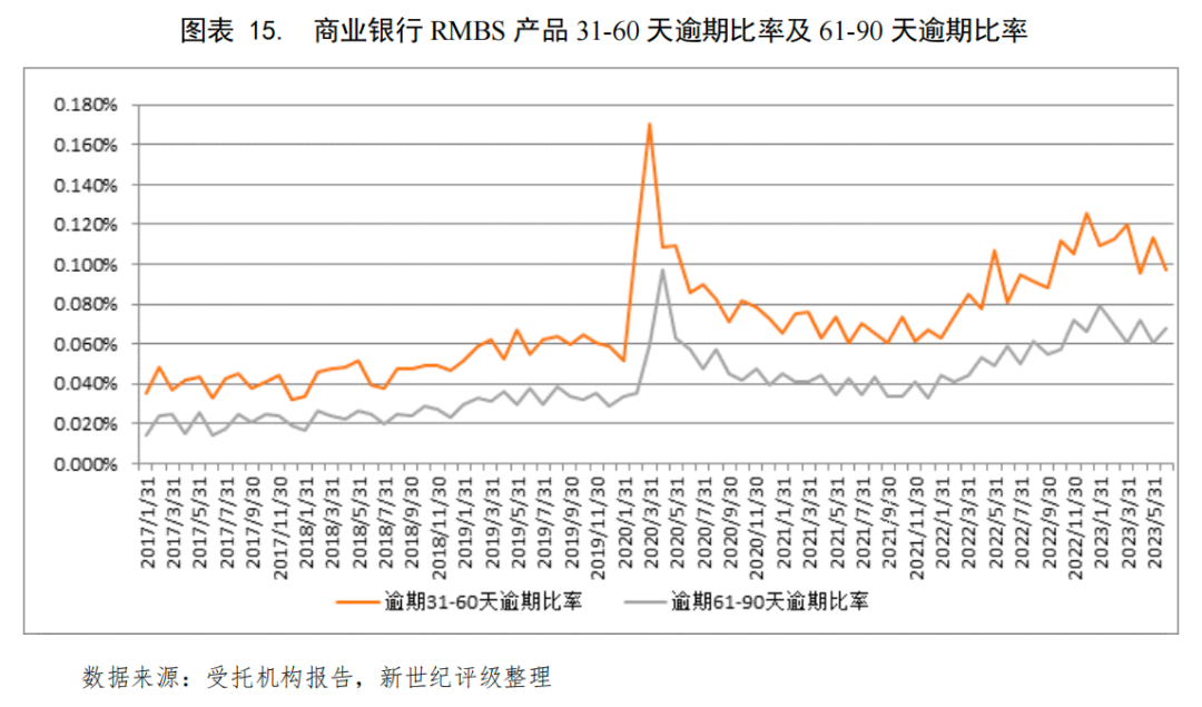 抵押贷款的公司