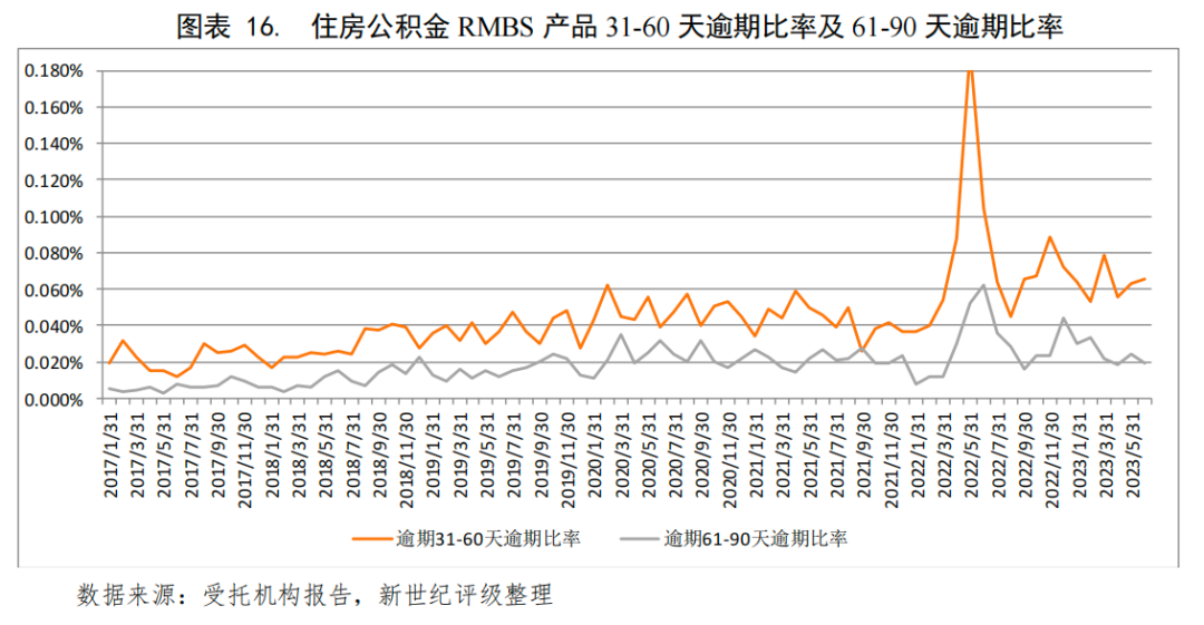 抵押贷款的公司