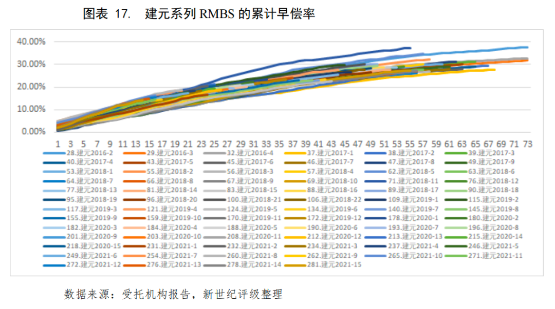 抵押贷款的公司