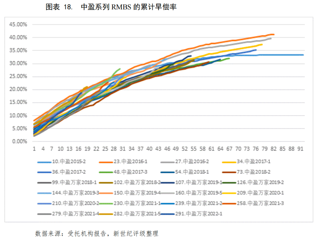 抵押贷款的公司