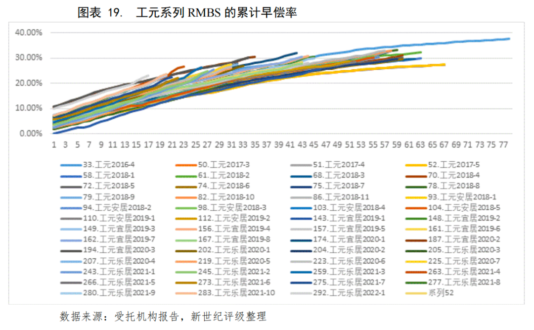 抵押贷款的公司