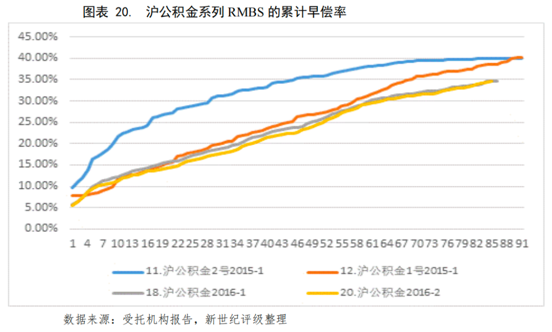 抵押贷款的公司