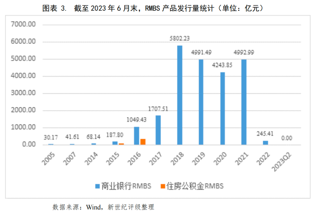 抵押贷款的公司