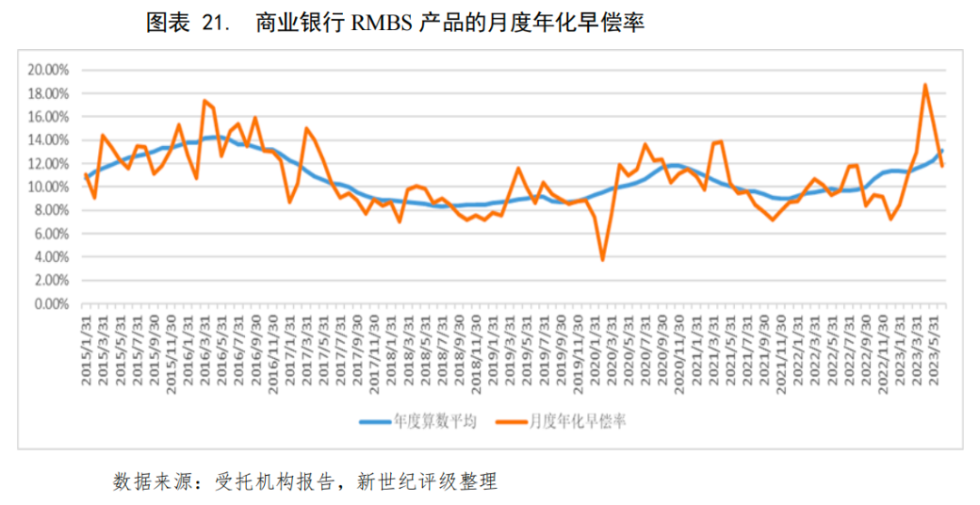 抵押贷款的公司