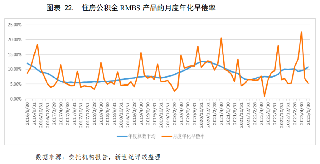 抵押贷款的公司