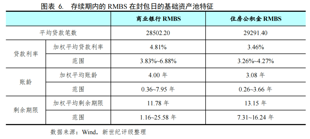 抵押贷款的公司