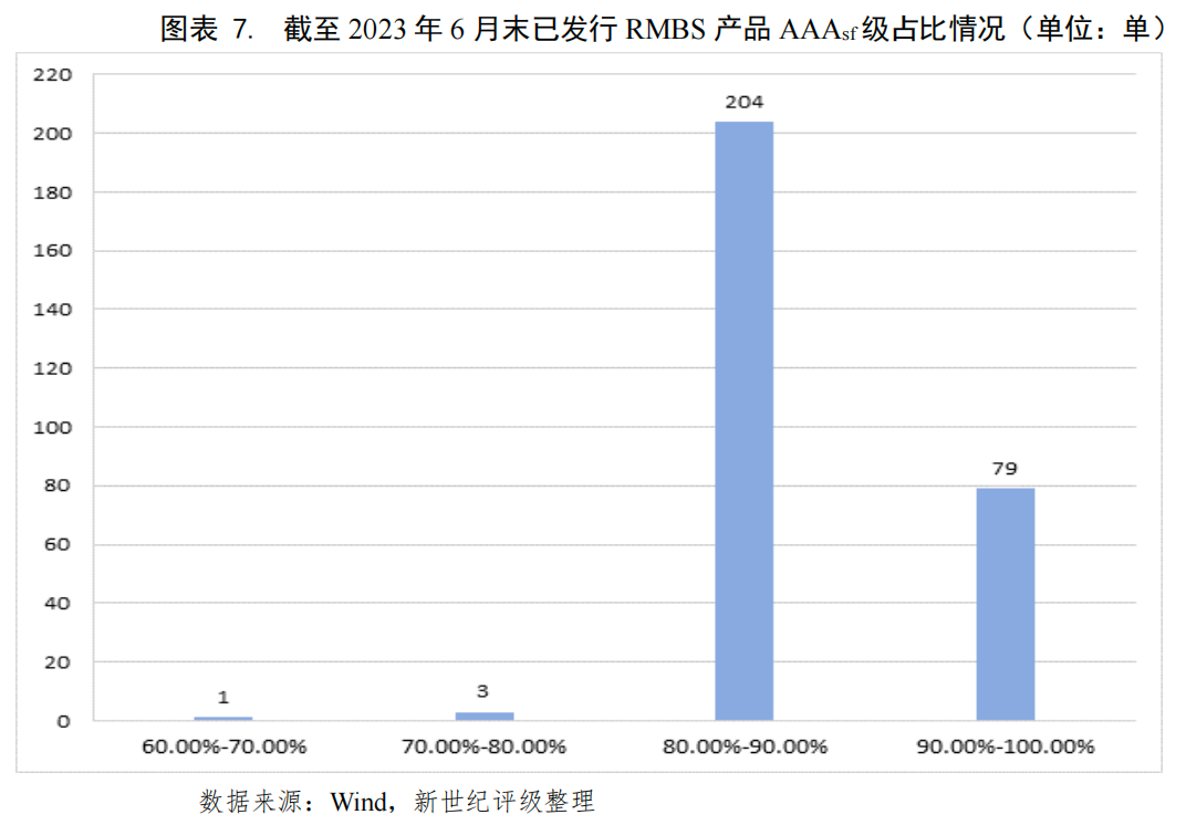 抵押贷款的公司