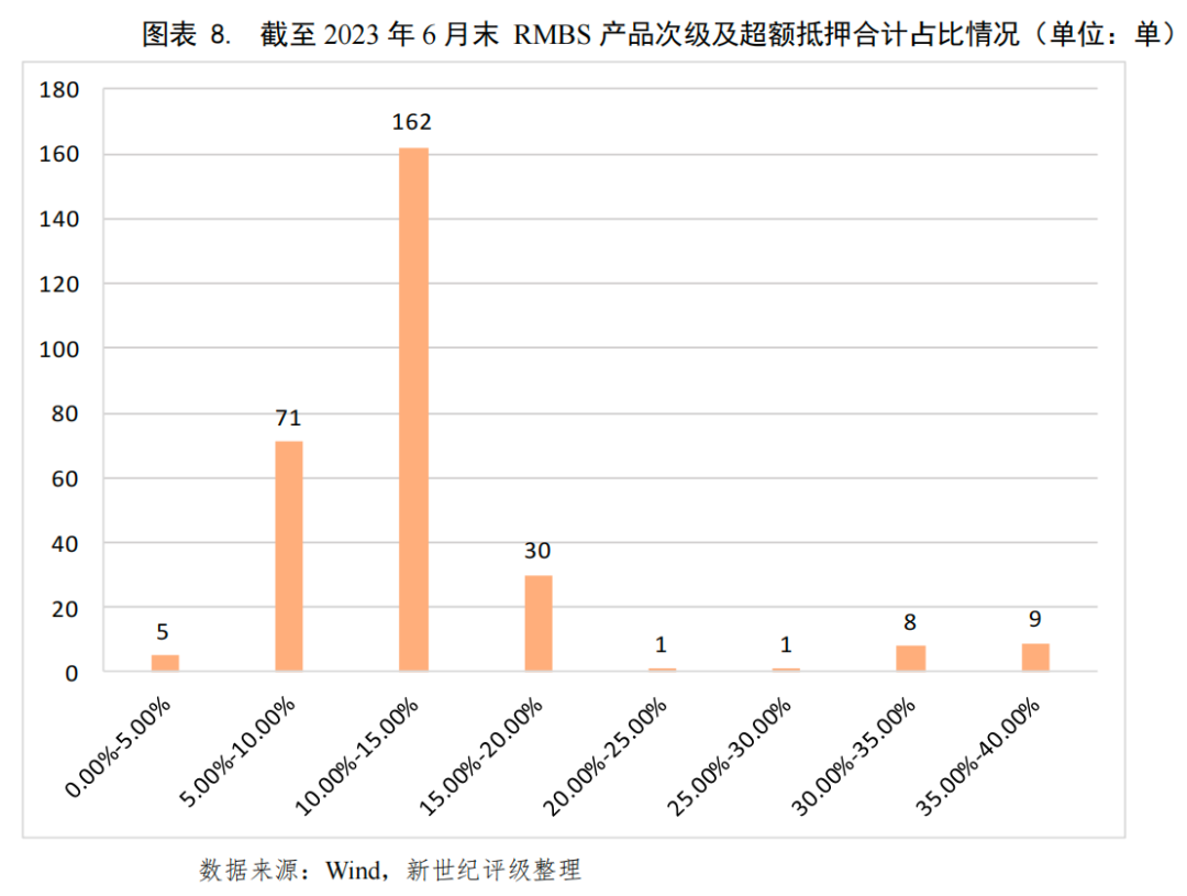 抵押贷款的公司