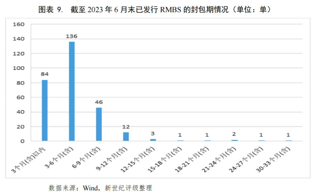 抵押贷款的公司