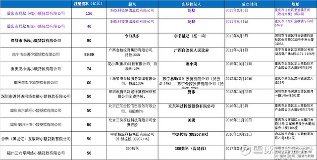 小额贷款公司怎么注册