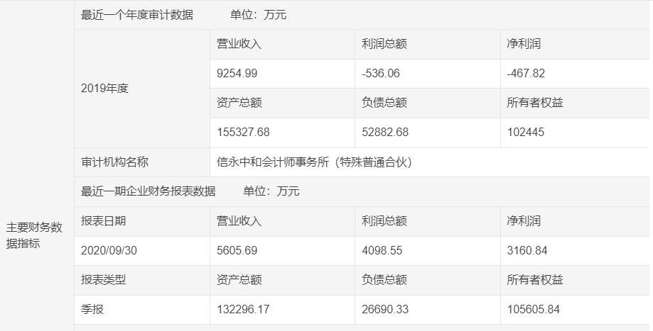 河南中原小贷大股东易主：资产缩水贷款余额连续下滑，一股东旗下P2P平台“汇理财”涉非吸案