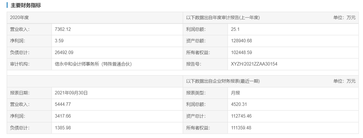 河南中原小贷大股东易主：资产缩水贷款余额连续下滑，一股东旗下P2P平台“汇理财”涉非吸案