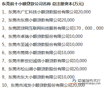 东莞小额贷款公司名单