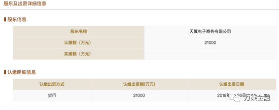 小额贷款公司牌照