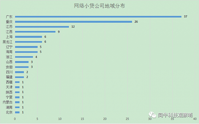 小额贷款公司牌照