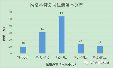 小额贷款公司牌照